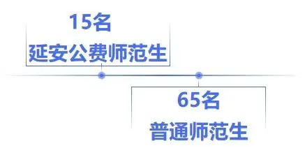 267C